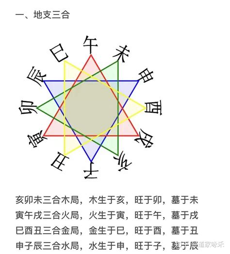 合局|地支三合局详解